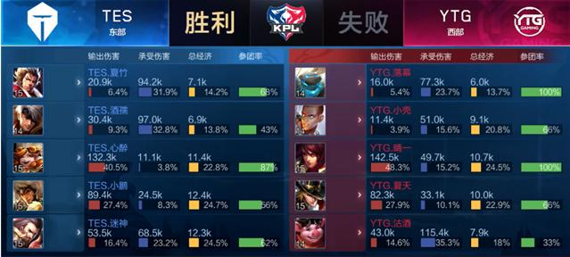 高强度防守 高强度防守