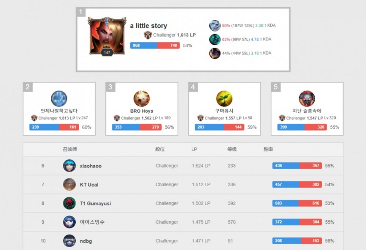 第15人提 第15人提