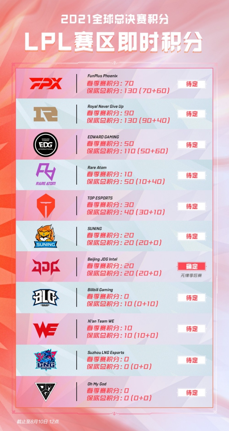 迷提供食物 迷提供食物